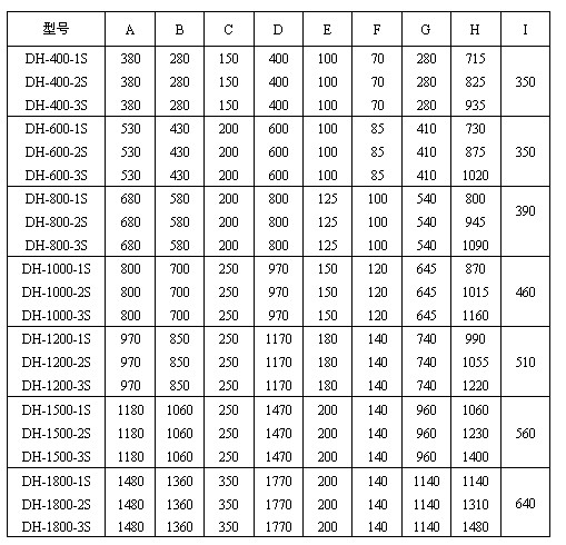圓形振動篩分機外型尺寸表