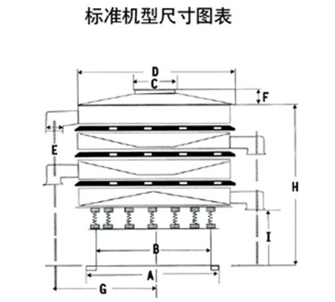 圓形旋振篩外形尺寸圖