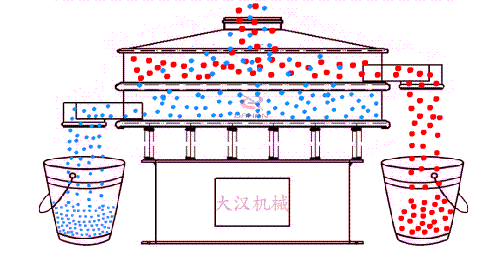 圓形振動篩原理示意圖