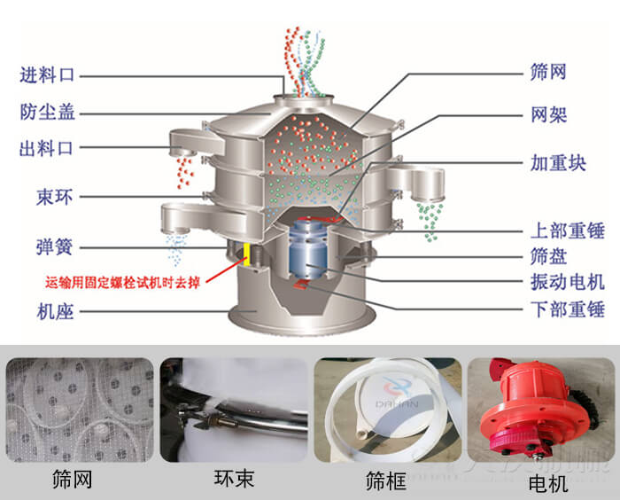 塑料振動篩內部結構圖
